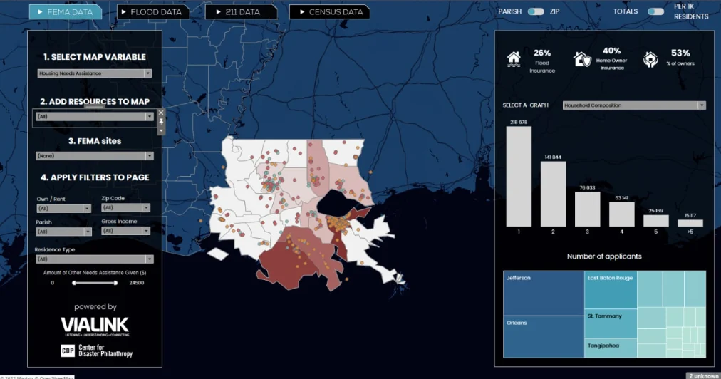 VIA LINK dashboard: FEMA assistance data mapped across Louisiana parishes with household statistics